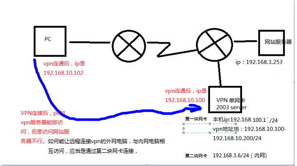 快连VPN是否适合长期订阅的深度解析与说明
