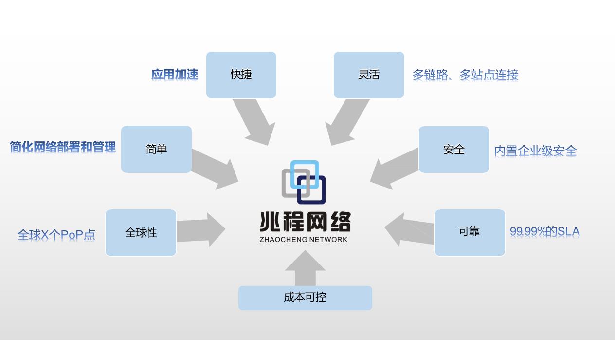 快连适用于网络环境复杂的用户吗？优势与适用性分析探讨